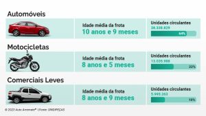 frota circulante Brasil