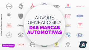 fabricantes de automóveis